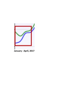 2019 - 5 - Blog post graph 2